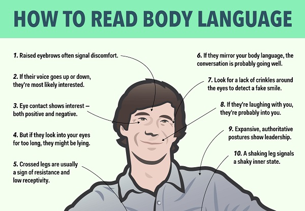 Body Language Counts