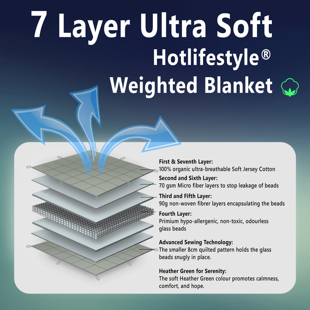 7layers_technologie